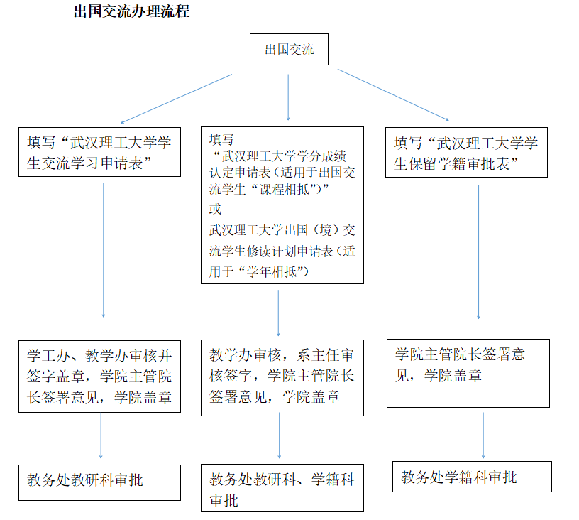 博彩app