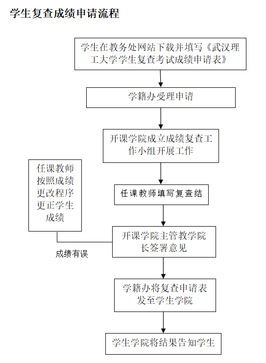 博彩app