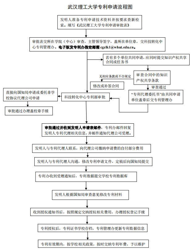 博彩app