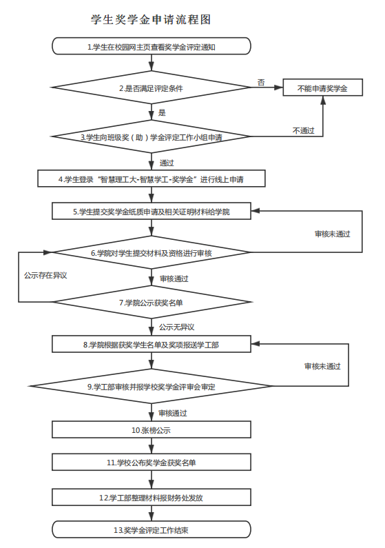 博彩app