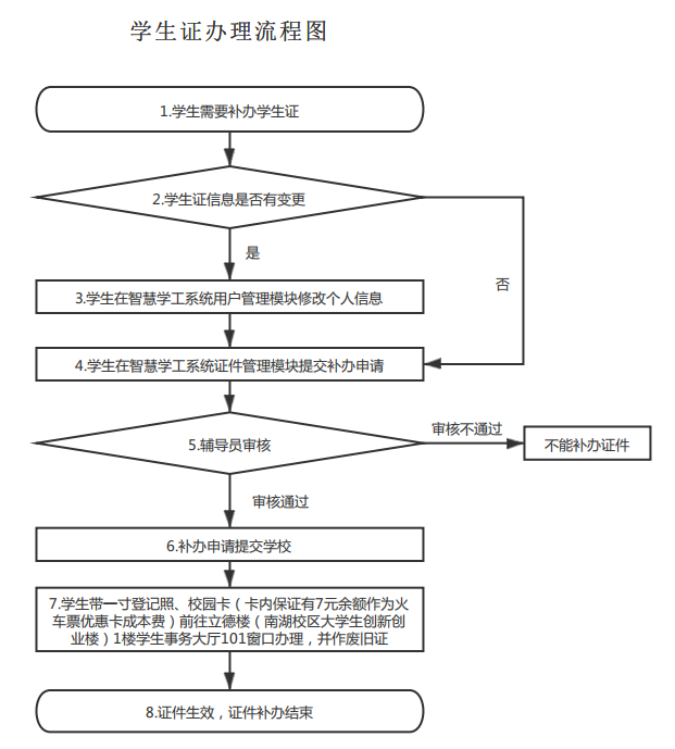 博彩app